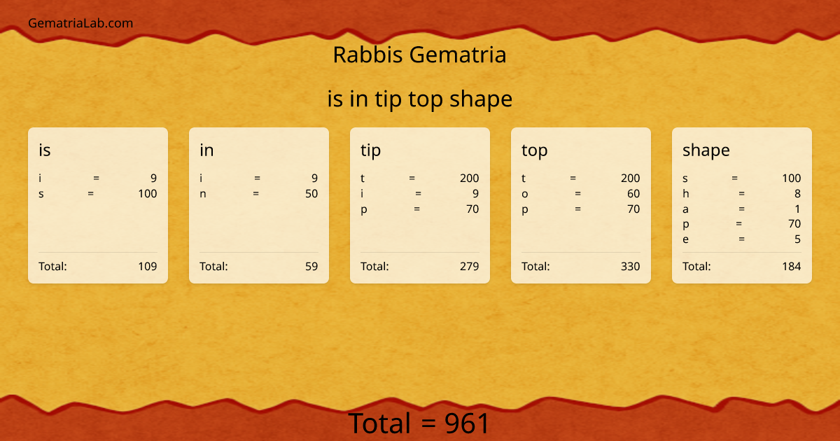 is in tip top shape in rabbis Gematria
